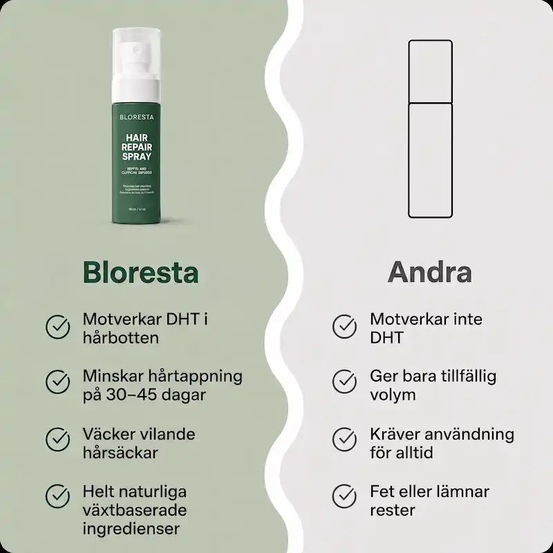 Bloresta Hårspray — Eliminerar tunnare hår