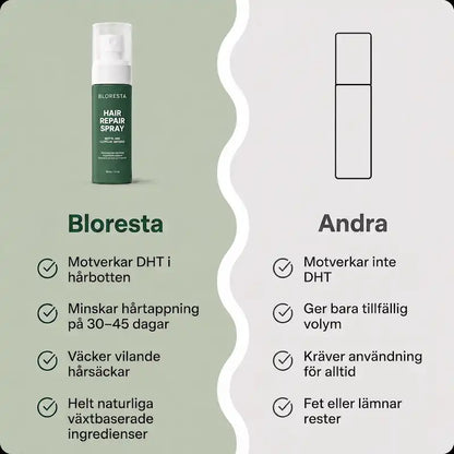 Bloresta Hårspray — Eliminerar tunnare hår